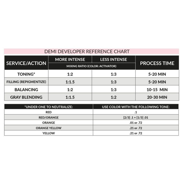 Difiaba Level 0 Developer 10 VOL - 1000ml