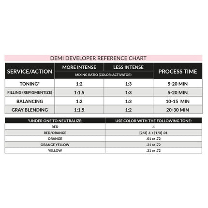 Difiaba Level 2 Developer 30 VOL - 1000ml