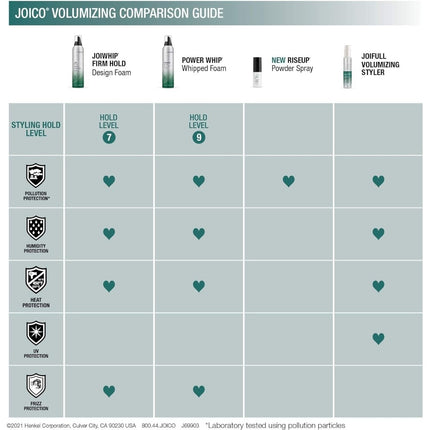 Joico RiseUp Powder Spray Volume & Texture - 9g