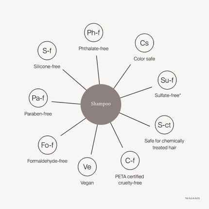 Living Proof Curl Shampoo - 355ml