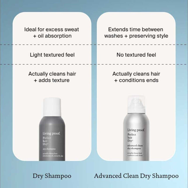 Living Proof Perfect Hair Day Advanced Clean Dry Shampoo - 198ml