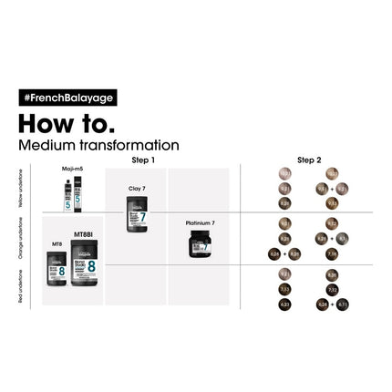 L'Oreal Blond Studio Platinium Plus Bleach Paste - 500gr.