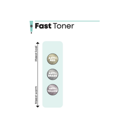 Matrix SoColor Sync Fast Toner - 90ml