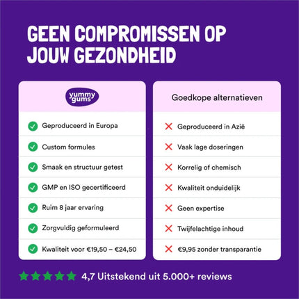 Yummygums Ijzer Sterk Gummies - 60pcs