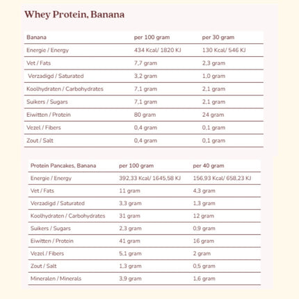 Cabau Lifestyle Protein Banana Set - 2x1000gr