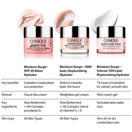 Clinique Moisture Surge Sheer Hydrator SPF 25 - 50ml