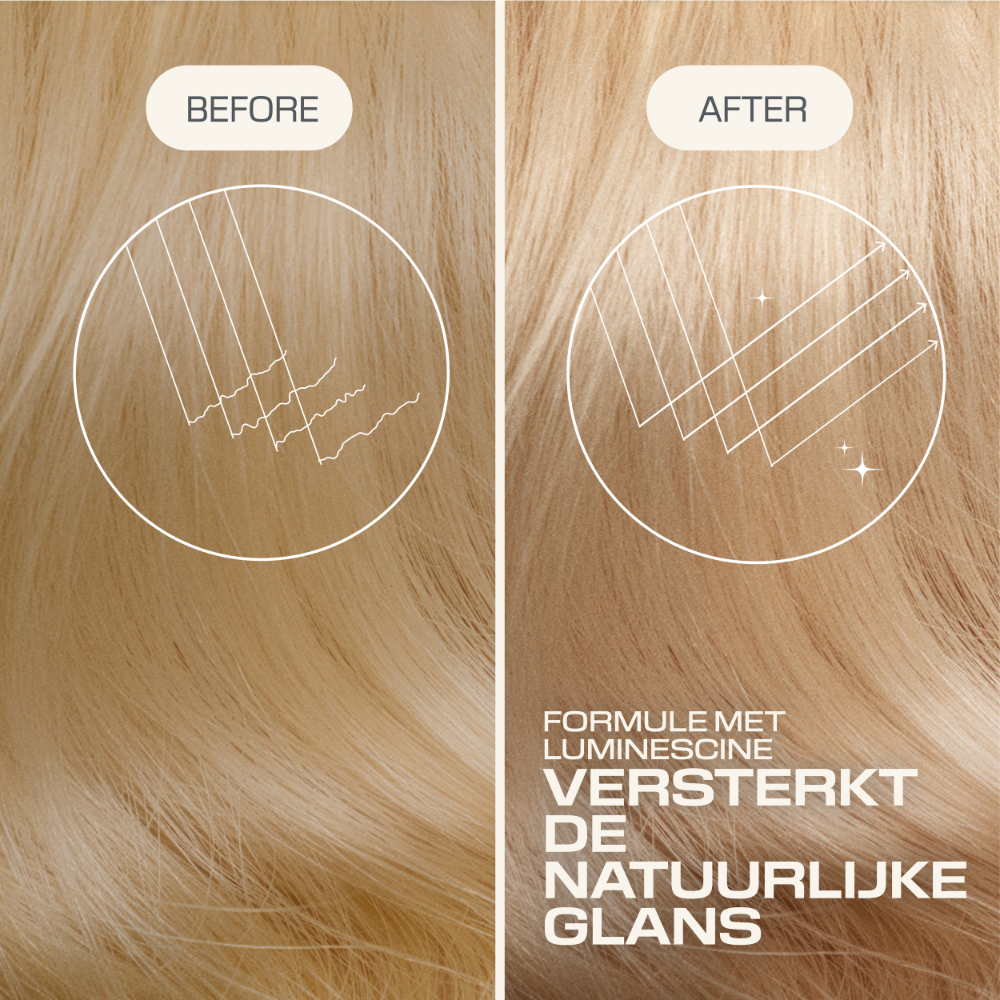 Goldwell Blondes & Highlights Anti-Yellow XL Set