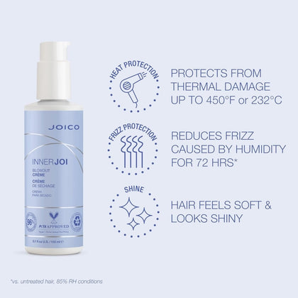 Joico Innerjoi Blow Dry Lotion - 150ml