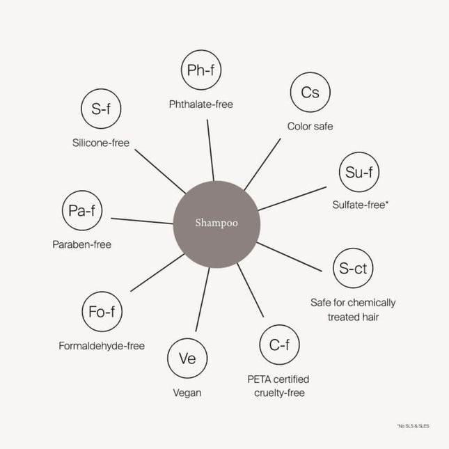 Living Proof Curl Shampoo - 236ml