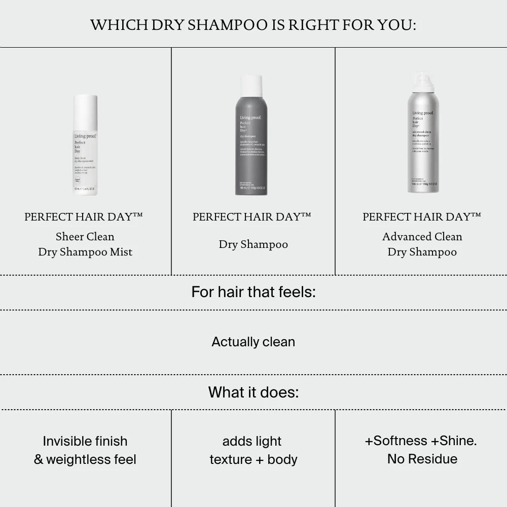 Living Proof PhD Sheer Clean Dry Shampoo Mist - 100ml