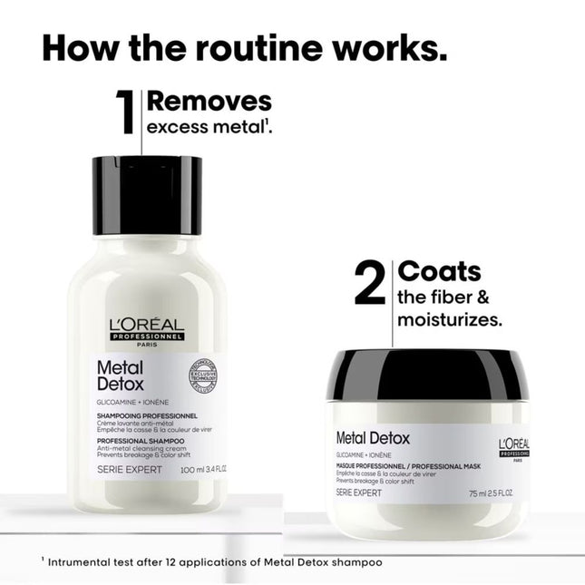 L'Oreal Metal Detox Mini Duo Kit - 75+100ml