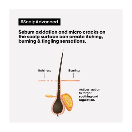 L'Oréal Professionnel SE Anti-Discomfort Intense Soother Treatment - 200ml