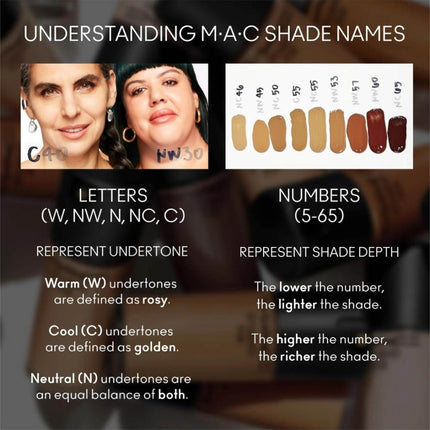 MAC Cosmetics Studio Fix Fluid SPF15 24H Matte Foundation - NW65