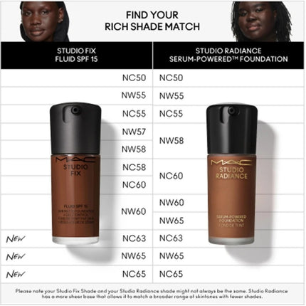 MAC Cosmetics Studio Fix Fluid SPF15 24H Matte Foundation - NW65