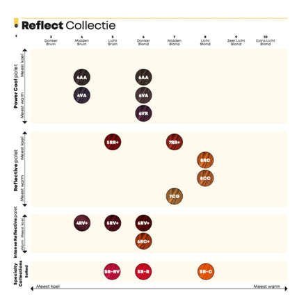 Matrix SoColor Haarverf - 90ml