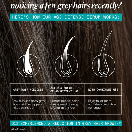 Nioxin Age Defense Serum - 70ml