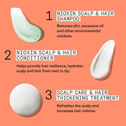 Nioxin System 4 Loyalty Kit Progressed Thinning - 300+300+100ml