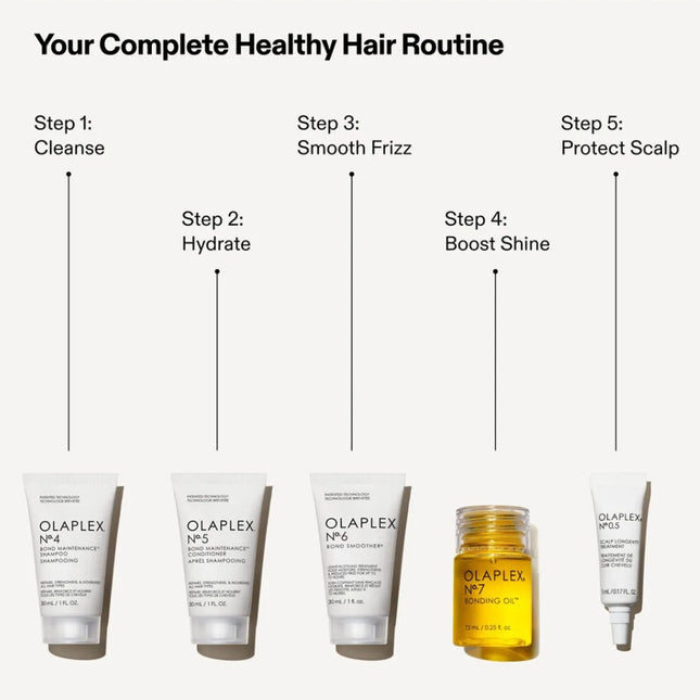 Olaplex The Healthy Hair Discovery Set