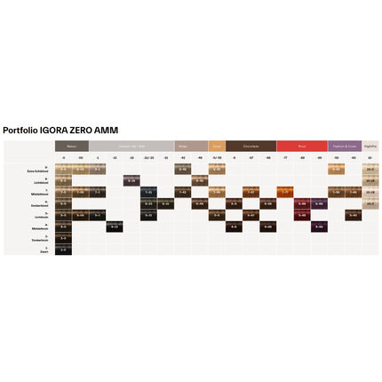 Schwarzkopf Igora Zero Amm Color Cream - 60ml