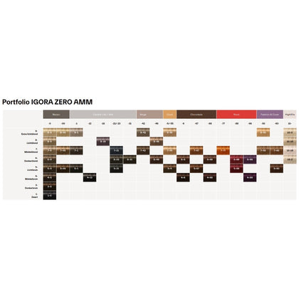 Schwarzkopf Igora Zero Amm Color Cream - 60ml