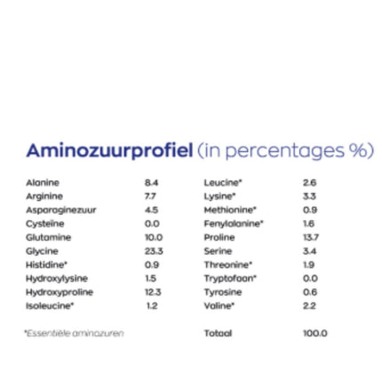 Vitakruid Collageen Solugel® Sachets 99% Puur- 25x10gr.