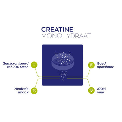 Vitakruid Creatine Monohydraat Tabelleten - 180pcs