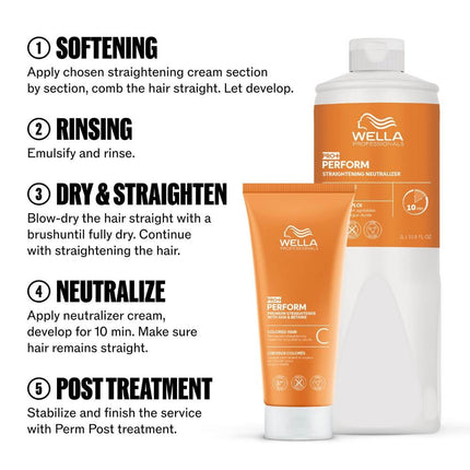 Wella Perform Straightening Neutralizer - 1000ml